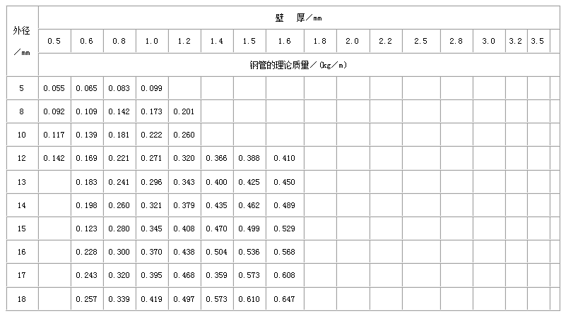 西安不锈钢管规格型号表