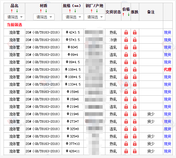 西安无缝钢管5月10号价格